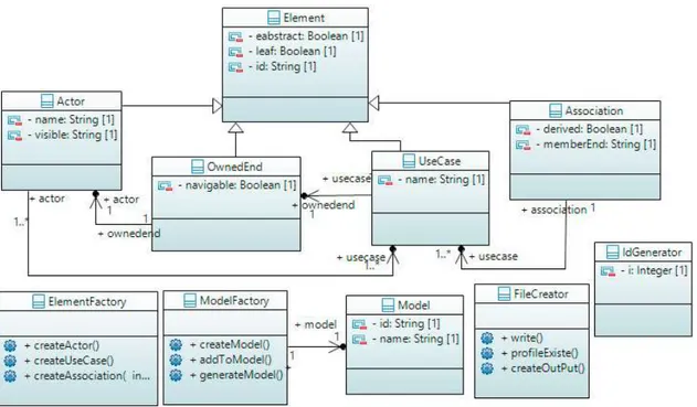 Figura 16 - Meta-modelo do Plugin de caso de uso [4] 