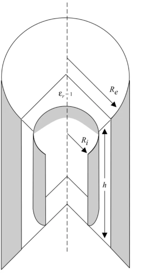Figura 1 - Parˆ ametros da linha coaxial.