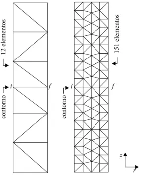 Figura 3 - Malhas da estrutura axissim´ etrica e contorno de ins- ins-pe¸c˜ ao.