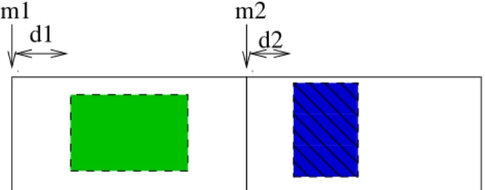 Figure 5: Number of iterations necessary to amortize cost of improved ordering.