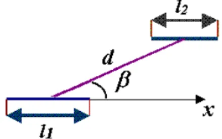 Fig. 3. d is the distance between the centers of the two cracks; β is the angle between x-axis and the line, connecting the centers of the cracks.