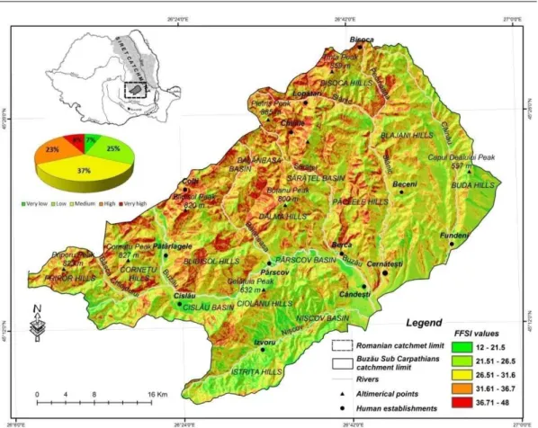 Figure 2. Spatial representation of FFSI index values in the Subcarpathian sector of Buzău river basin 
