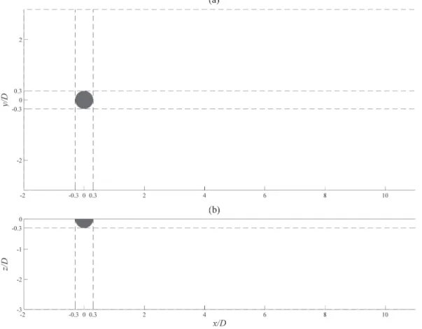 Fig. 3. Parameterisation of half-sphere body force in the turbulent DNS, from (a) top-down view, and (b) side views