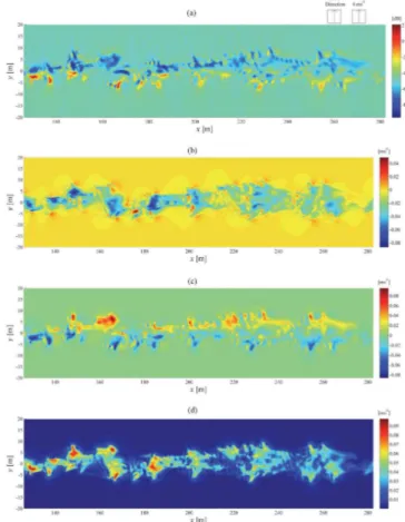 Fig. 5. Comparison of turbulent structure observed in (a) composite spectrum NRCS image at 5.3 GHz (C-band), HH-polarisation and 23 ◦ incidence angle, and input profiles of (b) u-velocity (streamwise), (c) v -velocity (spanwise) and (d) magnitude of veloci