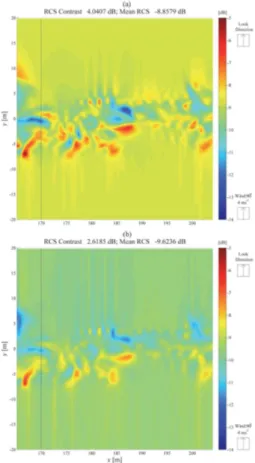 Fig. 8. Variation of NRCS visual structure and simulated operating frequency for a region of the wake approximately 165 m aft of the surface vessel for instrument operating at HH-polarisation and 23 ◦ incidence angle: (a) 3.2 GHz (S-band); (b) 1.2 GHz (L-b