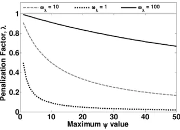 Figure 8. llustration of penalization factor calculation. (A) Hierarchical annotation of the functional module defined in Figure 7.