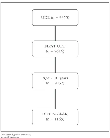 TABLE 1. Indication for endoscopic examination in 1,165 patients