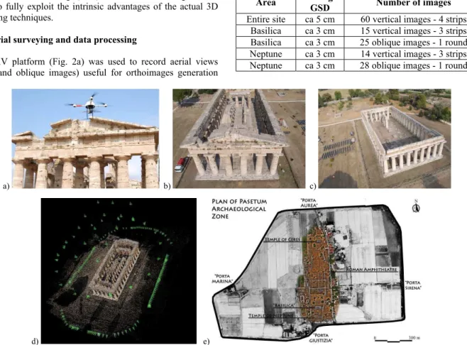 Table 1. UAV surveying of the archaeological monuments and site -  collected images and average ground resolution.