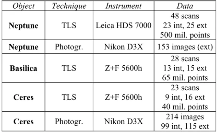 Table 2. Terrestrial surveying of the archaeological monuments in Paestum.