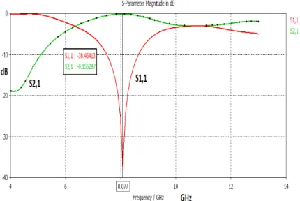 Figure 3. Photograph of  the substrate integrated  slotted-waveguide array antenna. a = 12:5 mm, b  = 1:5 mm, p  = 2 mm, and d  = 1 mm