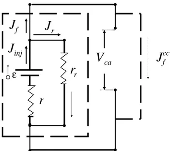 Figura 3 - Os elementos f´ısicos do circuito interno de uma CSNS s˜ ao: resistˆ encia interna (r), for¸ca eletromotriz de inje¸c˜ ao de el´ etrons (ε) e resistˆ encia interna de recombina¸c˜ ao (r r ).