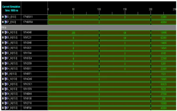 Fig 13. Simulation response of IFNT inputs 