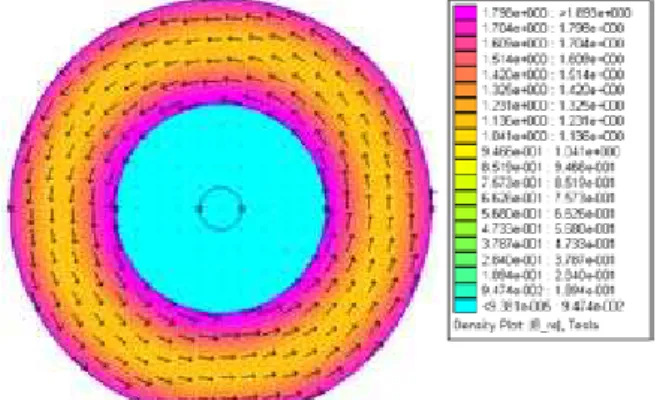 Fig. 10. Density and vector plot of the real part of the magnetic flux  density. 