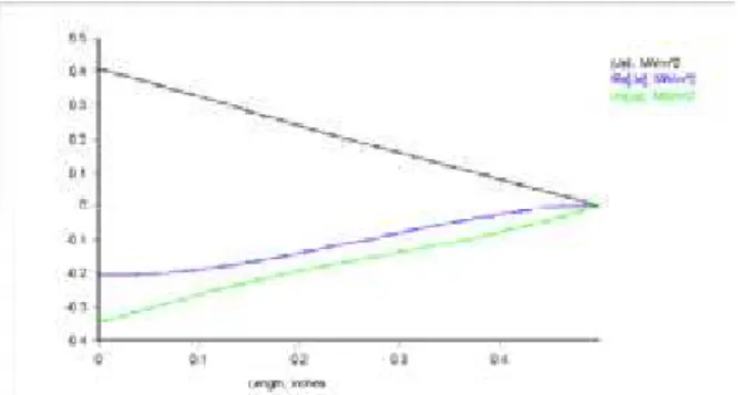 Fig. 12. Illustration of eddy currents induced in the tube. 