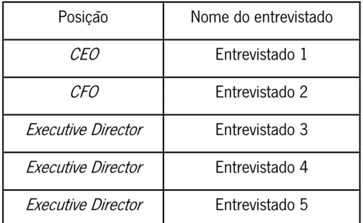 Tabela 1- O Comité Executivo da Mecwide 