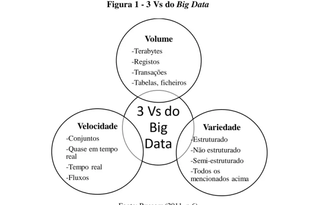 Figura 1 - 3 Vs do Big Data 