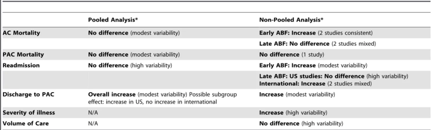 Figure 2. Acute Care Mortality Forest Plot.