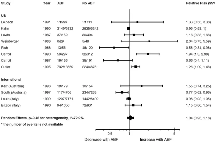 Figure 3. Readmission Forest Plot.