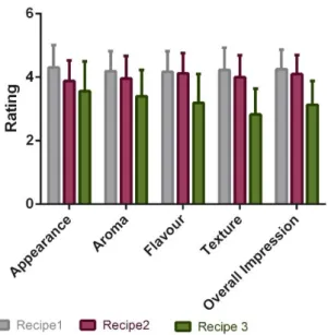 Figure 12: Evaluation of the similarity between recipes 1 and 2 cakes and the traditional Portuguese rice cake