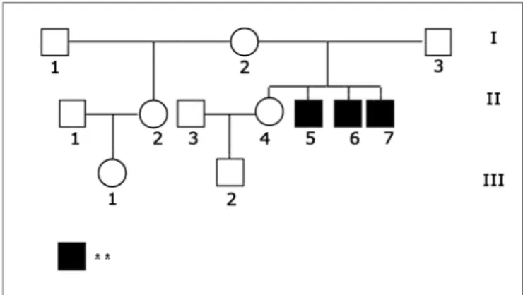 Figure 1. Inheritance patterns of the family analyzed in this study. -  Legend: ** Hearing loss.