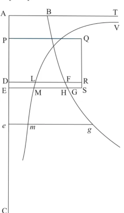 Figura 17 - V IKk ´ e a trajet´ oria n˜ ao retil´ınea e AV DE, a re- re-til´ınea. C ´ e o centro de for¸cas; CI = CD e CK = CN = CE, logo DE = IN ( DI e EN K  s˜ ao arcos de c´ırculo).