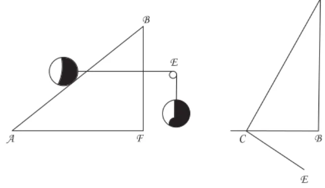 Figura 9 - Pˆ endulo cˆ onico. No plano inclinado (esquerda):