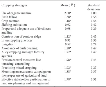 Table 4. Mean score of perceived strategies of improving  degraded land