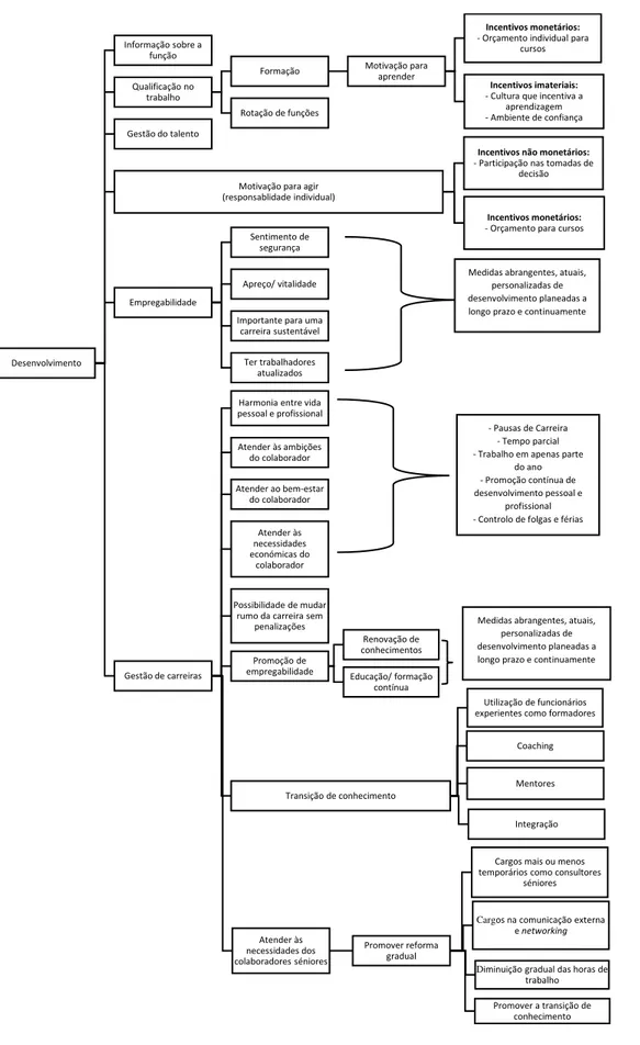 Figura 3.4  –  Critérios de sustentabilidade para o desenvolvimento de RH 