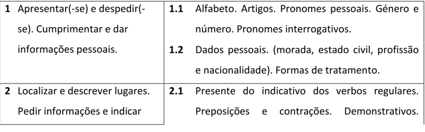 Tabela 1 Programa de estudos  1  Apresentar(-se) e 