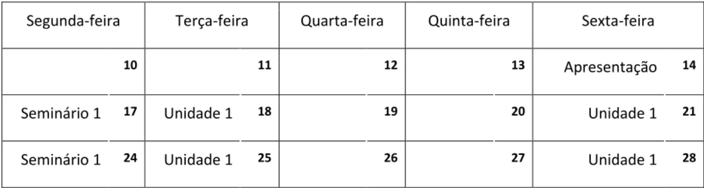 Tabela 2 Cronograma do mês de setembro 