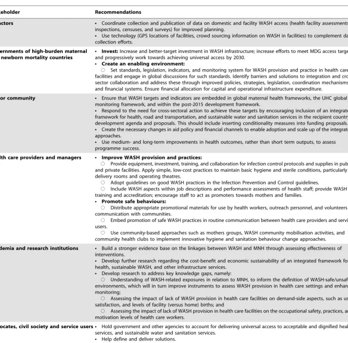 Table 1. Policy recommendations.
