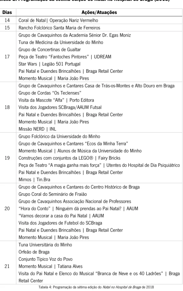 Tabela 4: Programação da sétima edição do  Natal no Hospital de Braga  de 2018  Fonte: Direção de Comunicação e Sustentabilidade do Hospital de Braga 