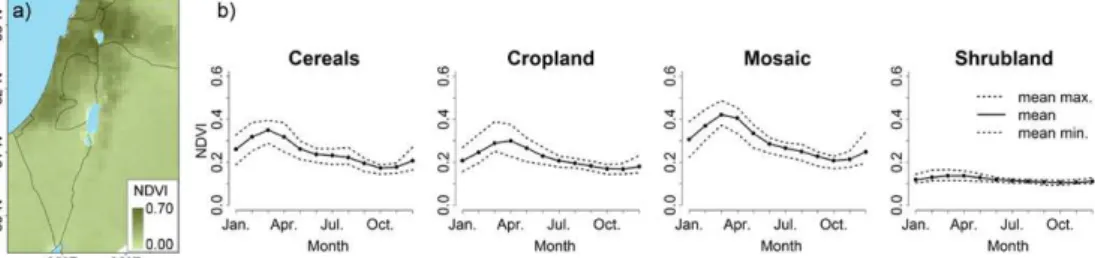Fig. 2. (a) Spatial distribution of NDVI in April 2000, and (b) the NDVI phenology throughout the year for chosen land uses