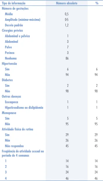 Tabela 1 - Dados sociodemográficos (idade, estado civil, renda e grau de escolaridade)  expressos em número absoluto e porcentagem