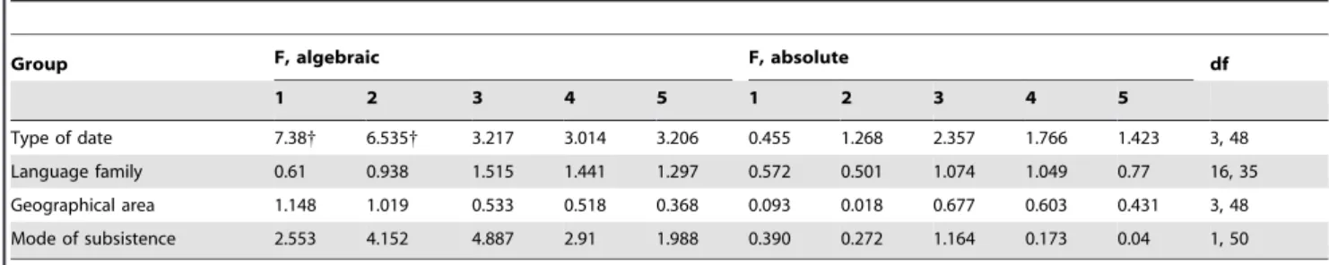 Figure 3. Comparing predicted dates for various n-grams.