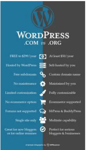 Figura 12 - Diferenças entre o Wordpress.com e o Wordpress.org 9