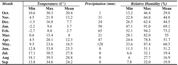 Table  2. Drought tolerance indices.