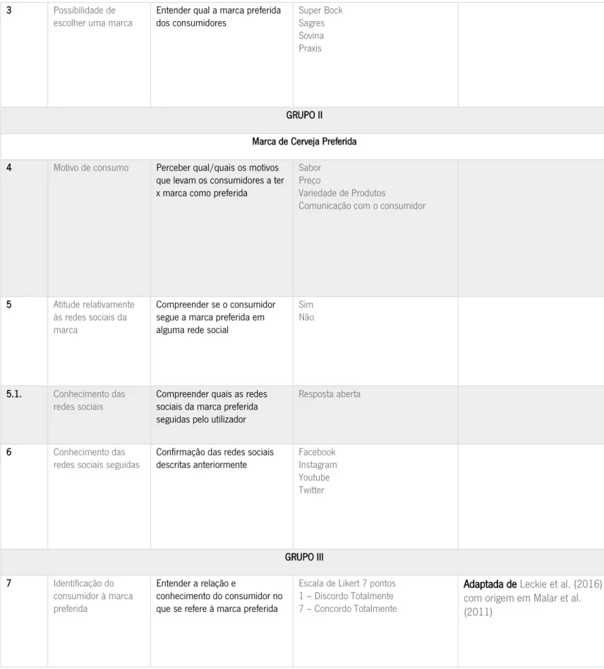 Tabela 4 - Estrutura do Questionário utilizado no estudo 