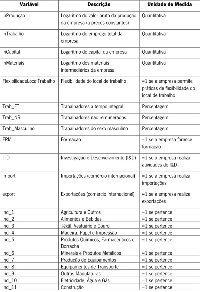 Tabela 1 – Descrição das variáveis 