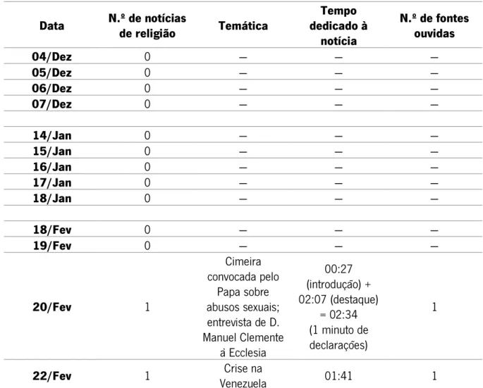 Tabela 1 - Análise aos noticiários da amostra escolhida 