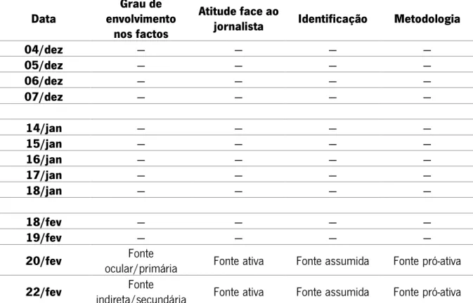 Tabela 3 - Análise e tipificação das fontes (cont.) 