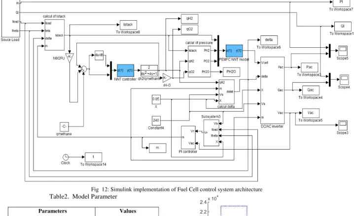 Fig 13:  Load step  