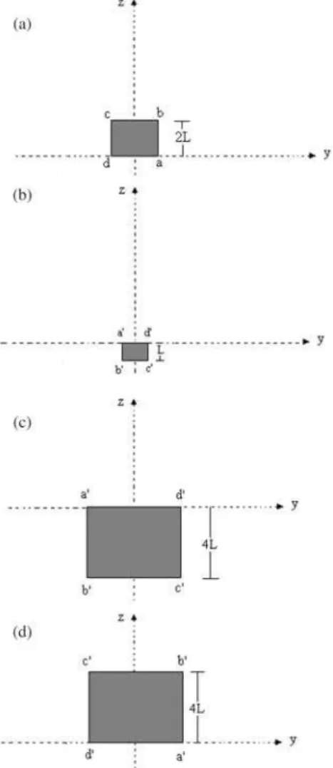 Figura 5 - Um cubo e a sua imagem (tronco de pirˆ amide) formada por um espelho cˆ oncavo