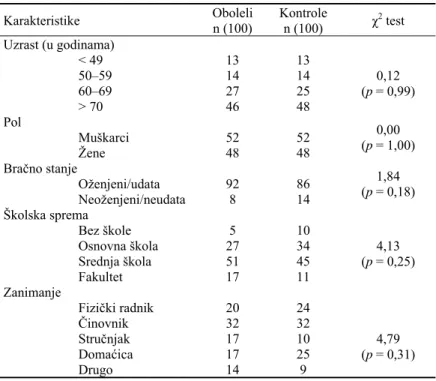 Tabela 1 Demografske karakteristike ispitanika