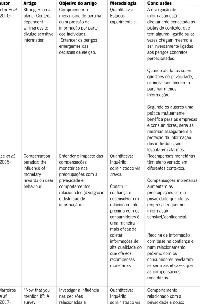 Tabela 3. Estudos sobre privacidade 