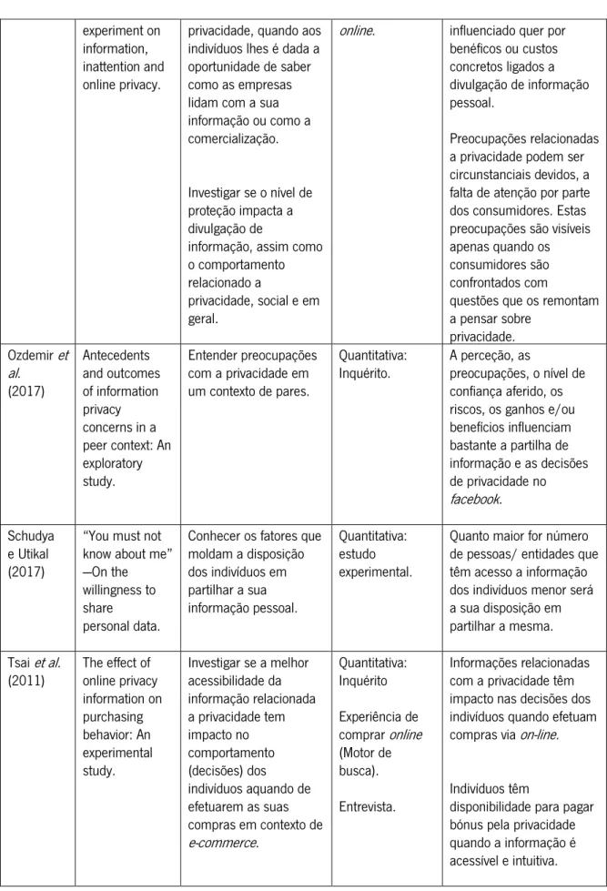 Tabela 3. Elaboração Própria.  