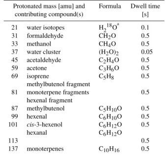 Fig. 1. Example of the original H 2 O measurements with the IRGA and the corresponding manipulated signal containing added noise (9 August 2007 12:00–12:45)