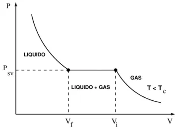 Figura 3 - Condensa¸c˜ ao do g´ as de Bose-Einstein em um campo gravitacional (da ref