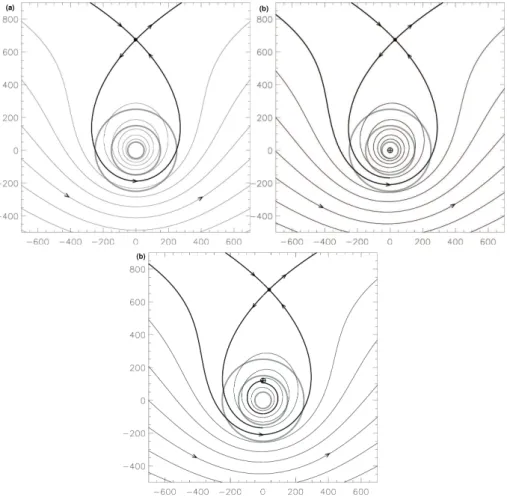 Fig. 7. (a) Streamlines of a stationary, cyclonic, non-divergent point vortex with a circulation of 33.7 × 10 5 m 2 s −1 (Cat3, see Table 1) in 5 ms −1 westerly background flow