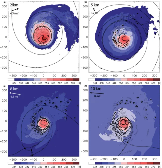 Fig. 4. Zoomed-in version of Fig. 3, including θ e (color shaded) and vertical motion (thin contour = 0.25 ms −1 , thick contour = 1 ms −1 ).